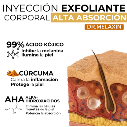 DR. MELAXIN